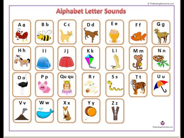 Abc Sound Learning | Abc Song for Children