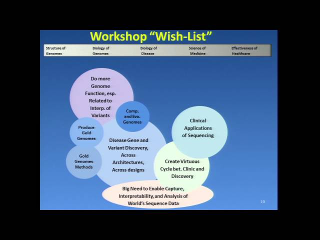 Future Opportunities for Genome Sequencing and Beyond Workshop Report - Adam Felsenfeld