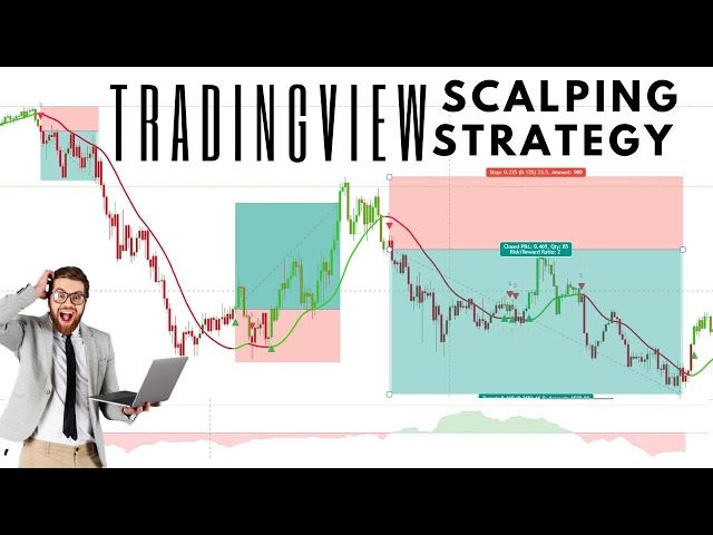 Top 3 Indicators For Scalping Strategy in Tradingview Platform