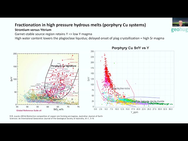 Scott Halley - Igneous Chemistry made easy for Exploration Geologists.