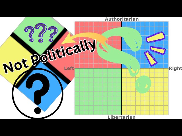 Political Compass as Christian