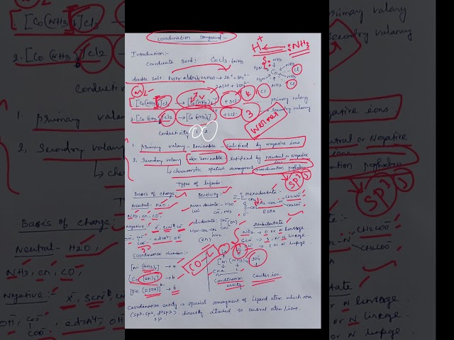 12th Chemistry coordination compounds Video-1.1