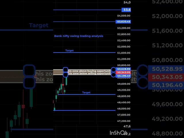 Bank nifty swing trading prediction #shorts #trading