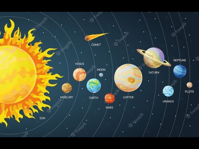 our solar system and planets space for kids#solarsystem @SolarSystemExplorers @Mssarangyt123