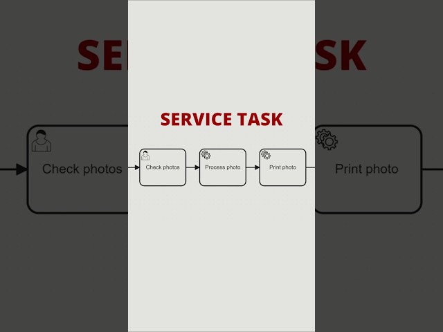 When to Use a Service Task for Automation in BPMN?