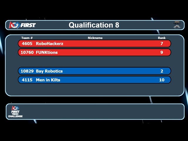 FTC Wisconsin - Lakeshore - Match 8