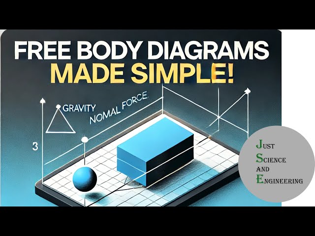 Free Body Diagrams Explained | Strength of Materials for Beginners