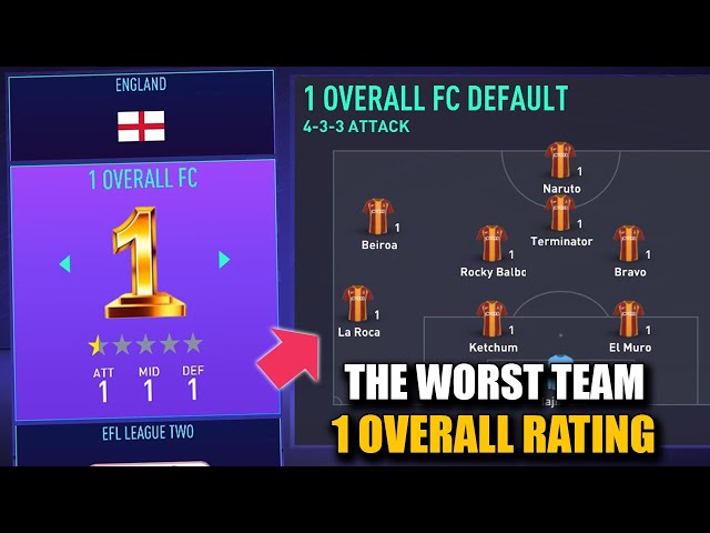 THE WORST TEAM IN CAREER MODE (1 Overall Rated) - FIFA 21