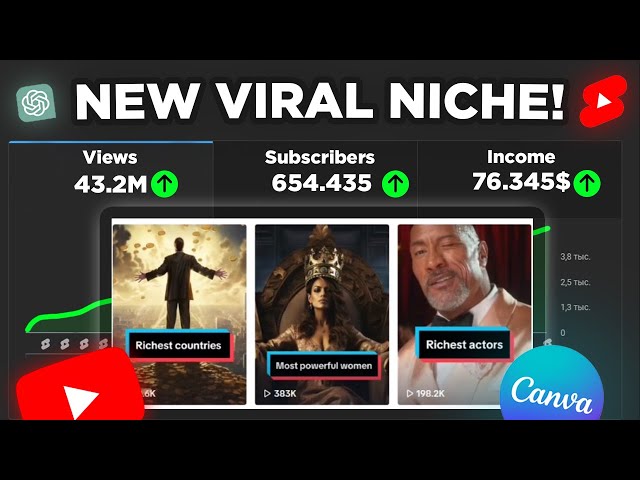 How the 'What If' Niche is Helping TikTok Creators Earn Thousands of Dollars!