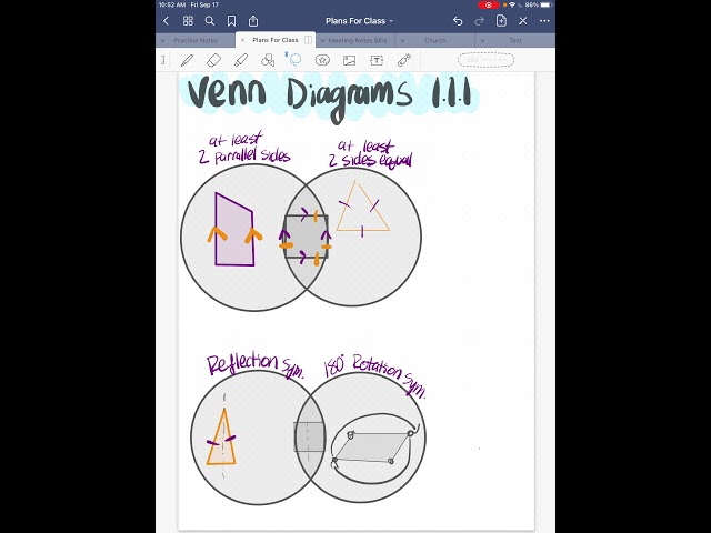 Test review cpm chapter 1