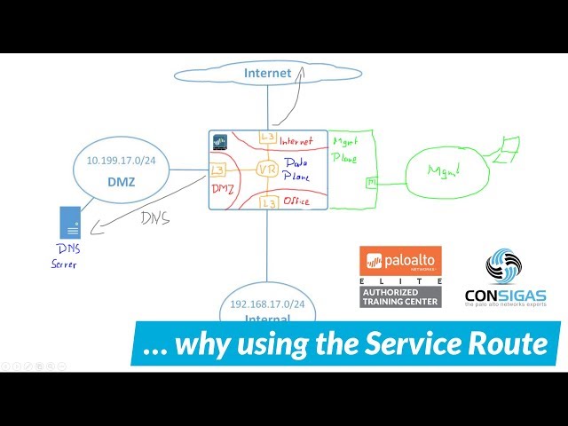 Service Route - Palo Alto Networks FireWall Concepts Training Series