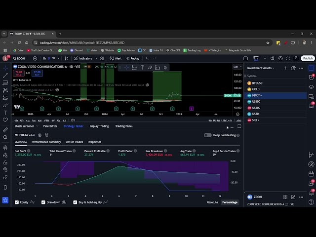 Imagine You Stick to a Winning Trading System for an Entire Year