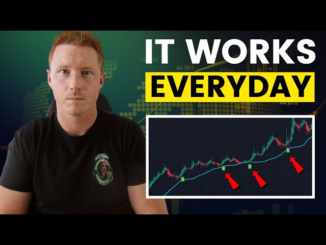 The Only Moving Average Strategy You Need To Make $300/Day