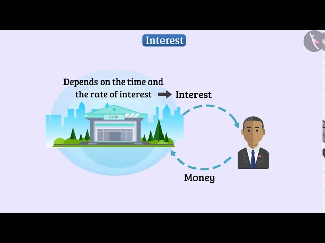 Compound Interest | Part 1/5 | English | Class 8