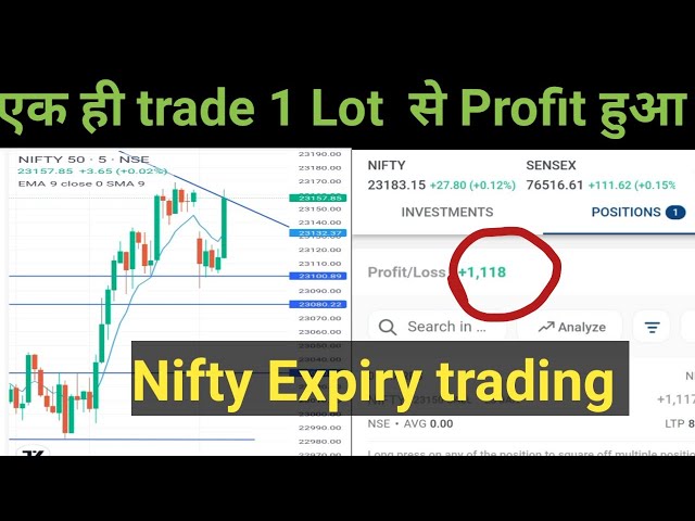 एक ही trade से Profit किया 2 mint में