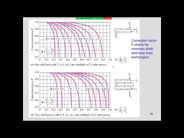 How Correction Factor "F" effects LMTD Method Calculations.