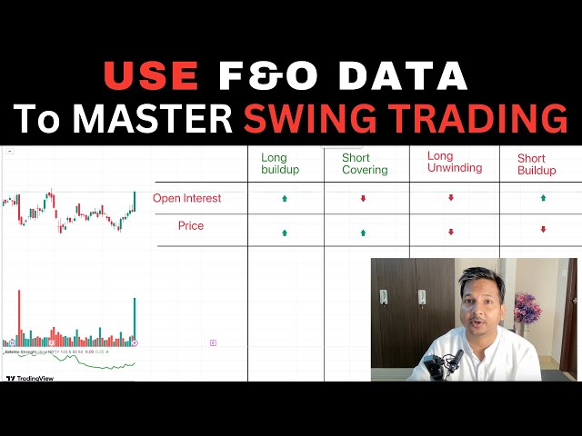 Best Swing Trading Strategy | How to Find Best Stocks in Stock Market? | 2024 | Trade With Books