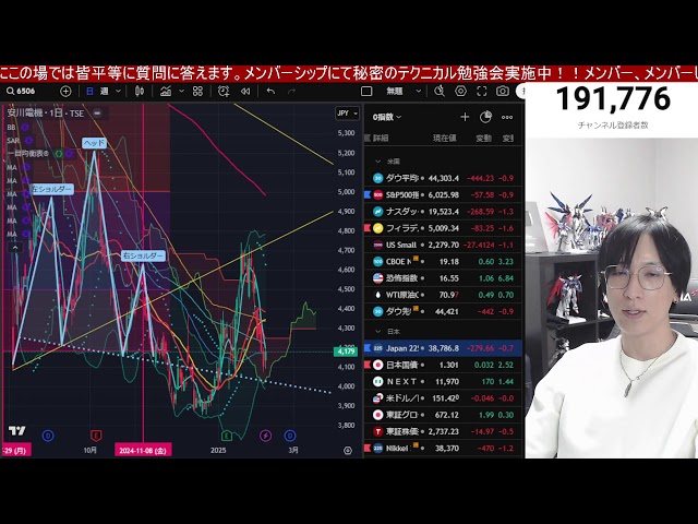 2/9【緊急、相互関税導入報道で日経先物が急落】円高加速も日本株下落圧力か。ドル円151円に下落。米国株、ナスダック、半導体株、仮想通貨BTCも弱い‼︎