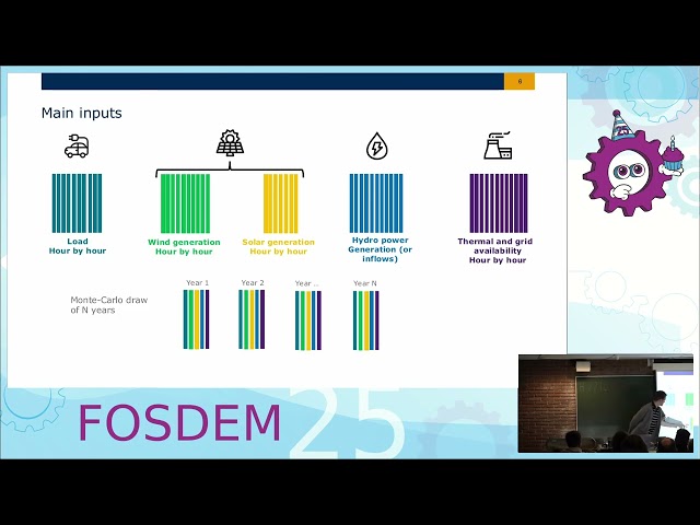 FOSDEM 2025 Energy Devroom: Green energy systems: Assessing different scenarios with Antares