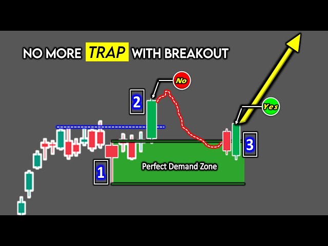 Master Supply & Demand With Candlestick Theory | Demand, Supply Trading Psychology ||