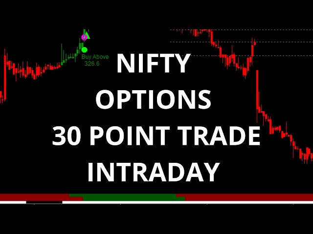 Nifty Option 1 Minute Trading Strategy | Option Trading For Beginners