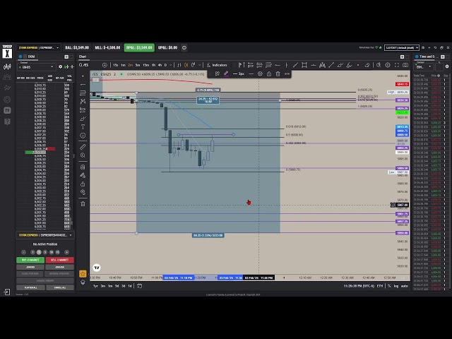 24 Year Old Day Trader Live Trades.  #trading #fundedtrader #topstep #daytrading #livetrading #forex