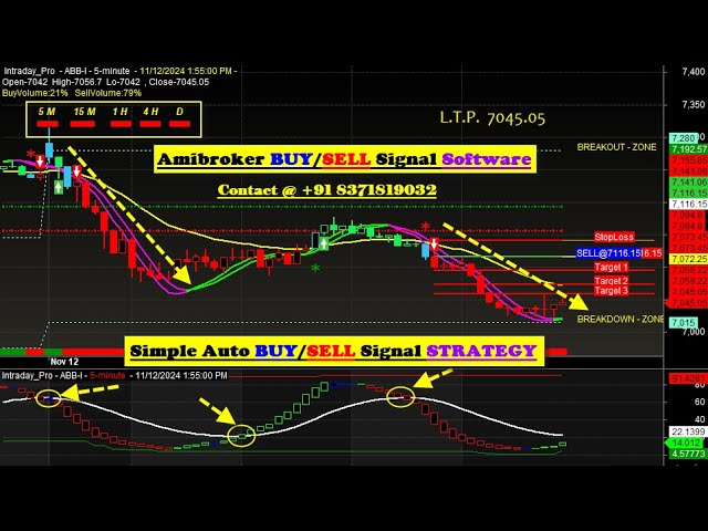 Auto Buy sell signal Software for amibroker platform with target & stop loss value | Amibroker AFL's