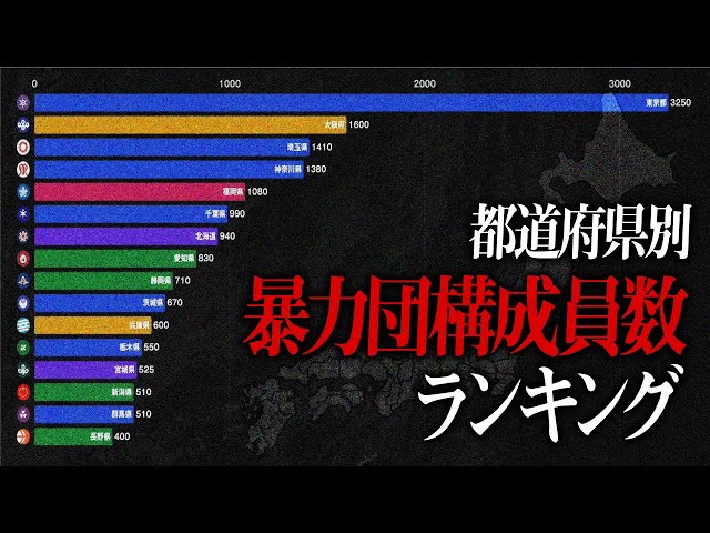 都道府県別暴力団構成員等数ランキング（2023年頃・推計含む）