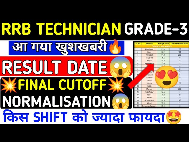 RRB TECHNICIAN GRADE-3 CUTOFF 2025||😱rrb technician cutoff 2024||🔥#rrbtechnician