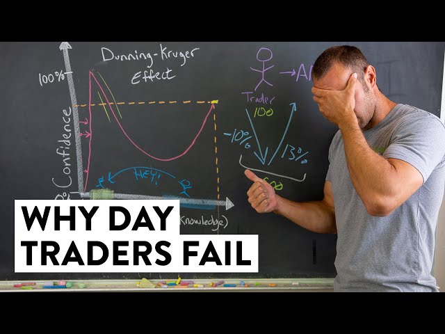 The Science Behind Why Day Traders Fail... (Dunning-Kruger Effect)