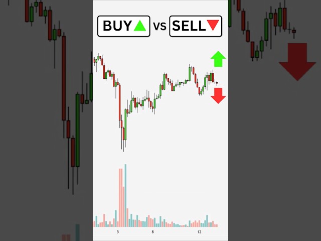 Buy or Sell? Volume Trading Strategy #trading #forex #crypto #SOLANA