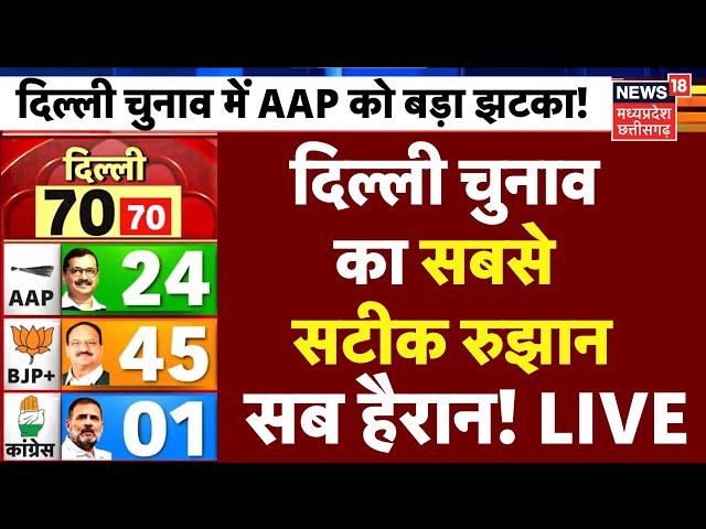 Delhi Election Result Live: दिल्ली का चौंकाने वाले नतीजे LIVE | AAP VS BJP | Delhi Chunav | Kejriwal