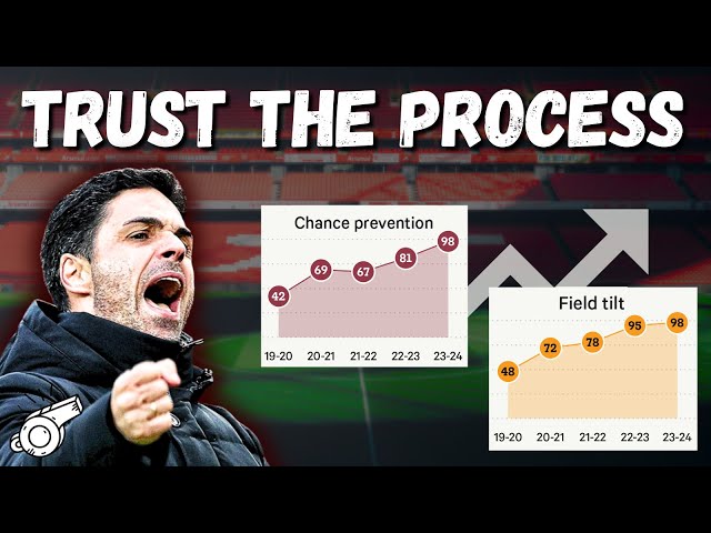 How Arsenal Built the Best Defence in Europe