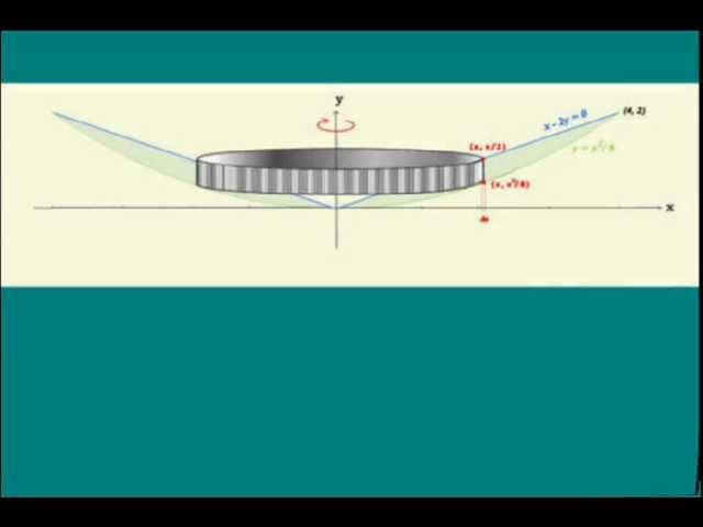 Volumes of Solids of Revolution Part 5