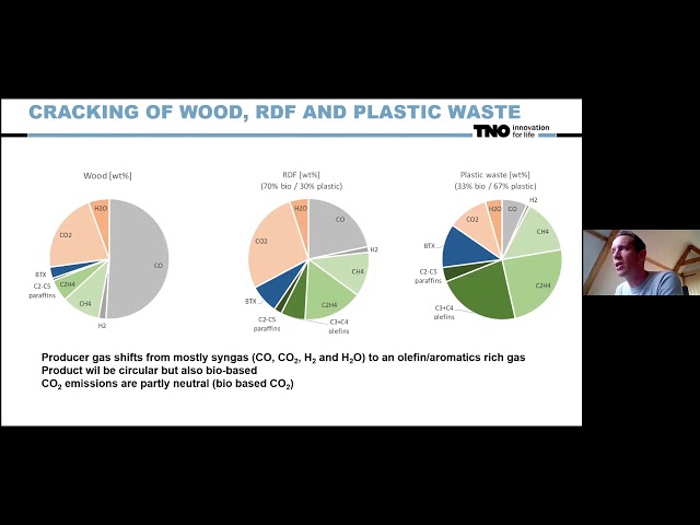 Thermo chemical recycling of plastic waste