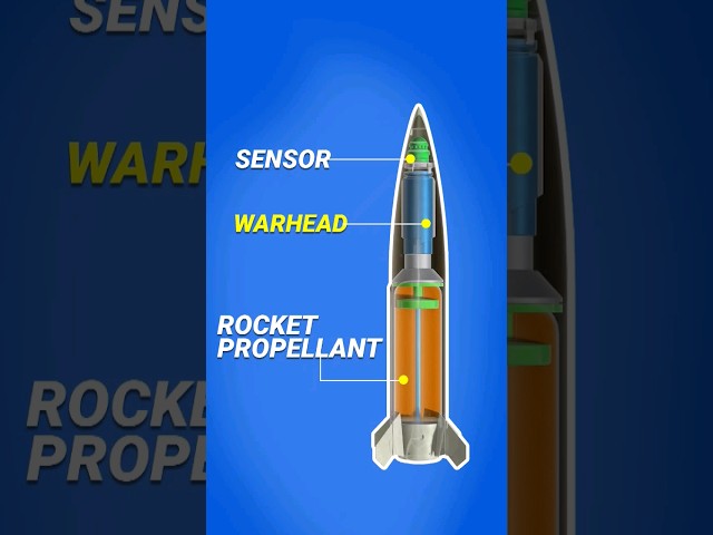 ATACMS Missiles Inside #ukraine #crimea #usarmy #aitelly