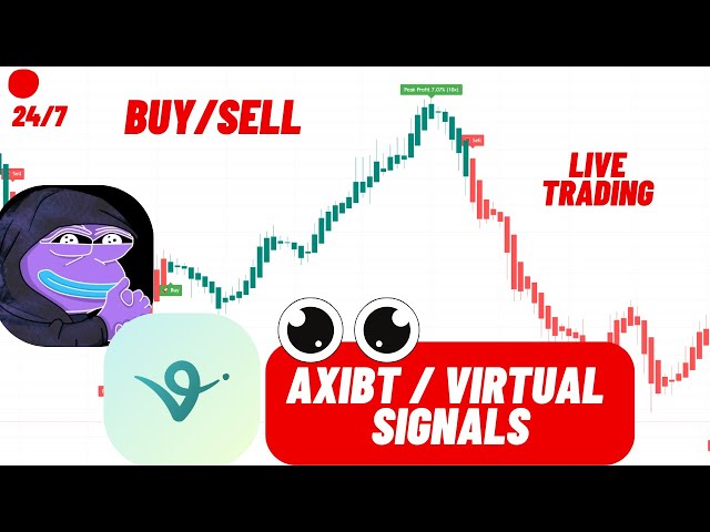 AIXBT & VIRTUAL 5-Min Buy & Sell Signals | Virtuals Protocol Trading Strategies