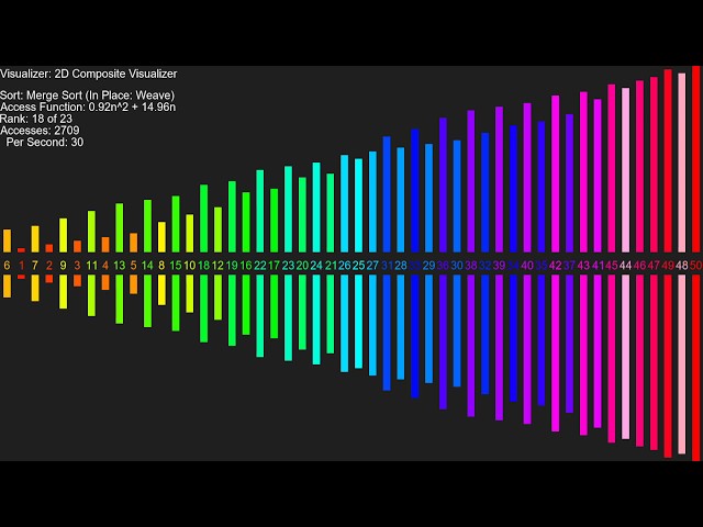 Merge Sort (In Place: Weave)