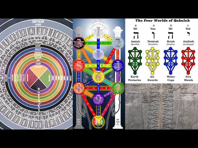 What Is Qabalah?