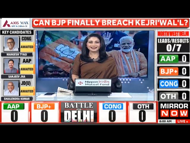 Delhi Election Results 2025 Live: Who Will Be Delhi CM? AAP Vs BJP Vs Congress I Delhi Result News