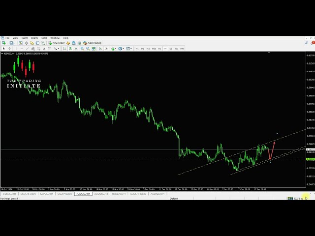 Forex Trading Signal: Buy NZD/USD (H4)