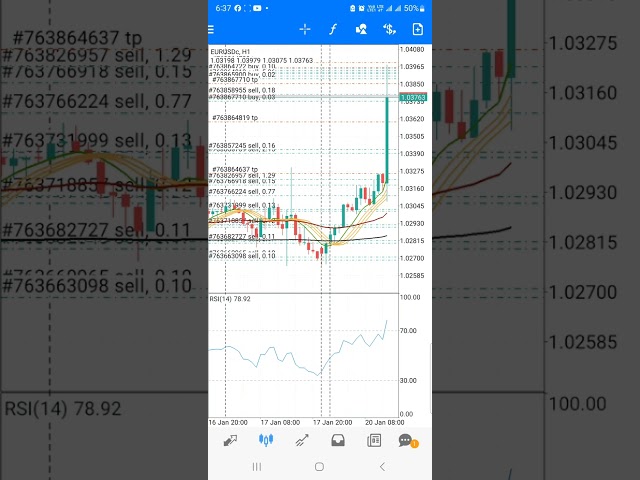 Trump uth ceremony market volatility conditions and control the account