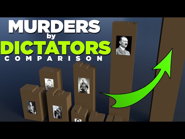 DICTADORES | Número de muertos en perspectiva