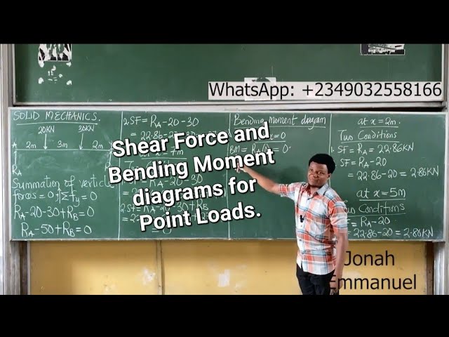 How to Draw Shear Force and Bending Moment Diagrams for Point Loads - Strength of Materials.