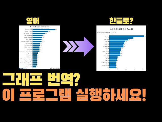 업무 효율 200% 높이는 꿀팁 대공개! napkin과 클로드로 영어 도표 그래프 한글화하는 초간단 방법