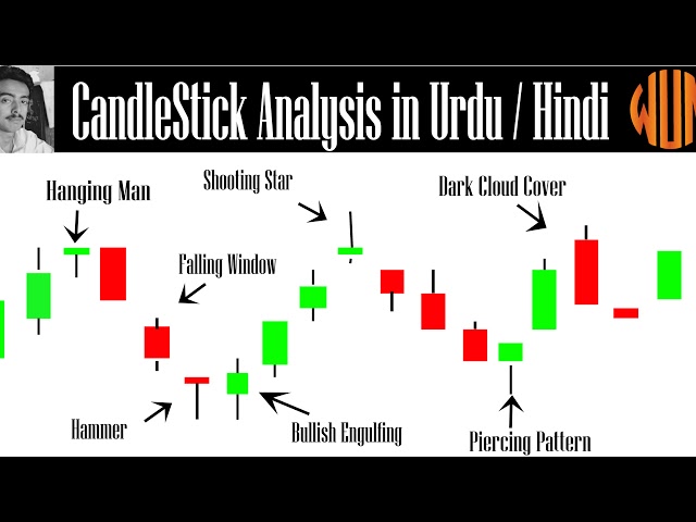 Gold || BTC || live signals || Live Trading