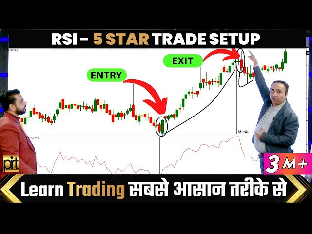 Learn Trading & Make Money in Stock Market / Forex / Crypto by Vishal Malkan