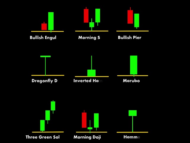 Bullish Candlestick Patterns #trading #chartpatterns