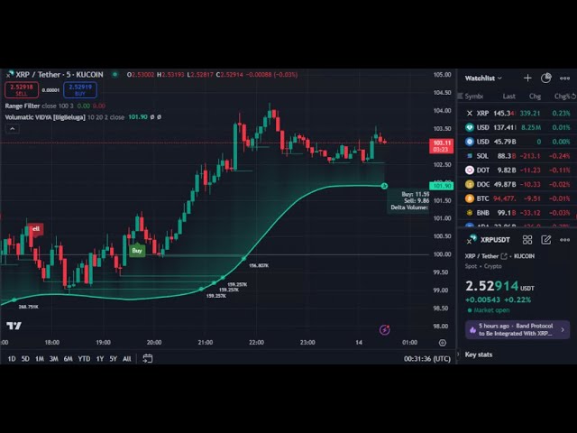 🔴Live 24/7 Ripple (XRP) Trading | Buy & Sell Signals | Crypto TradingDescription: