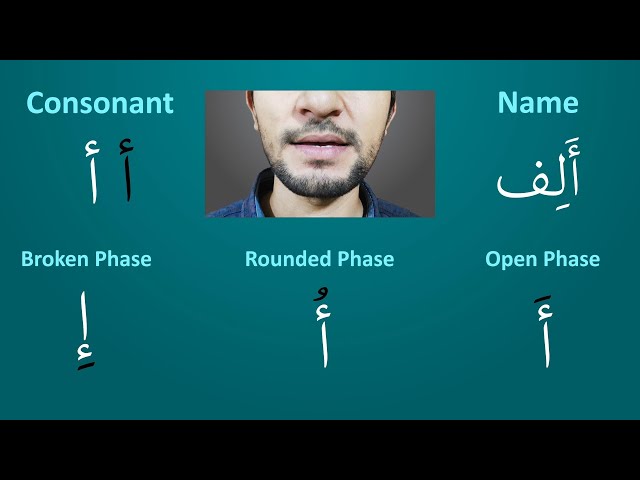 All Arabic Alphabet Pronunciation | How to pronounce all Arabic letters